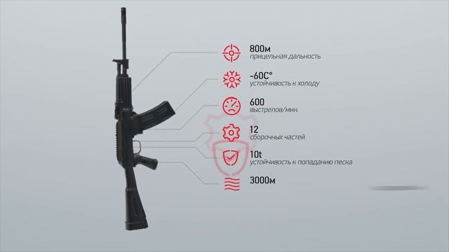 Оружие Ижмаш концерн Калашников