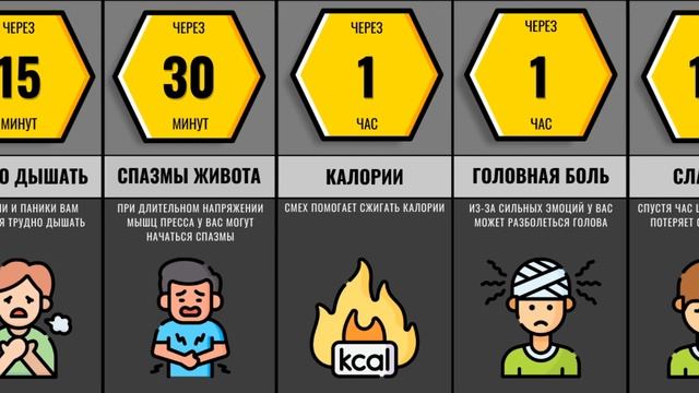 Что Если Вас Будут Щекотать Без Остановки