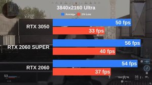 RTX 3050 vs RTX 2060 SUPER vs RTX 2060 | Testing 13 games with Ultra settings