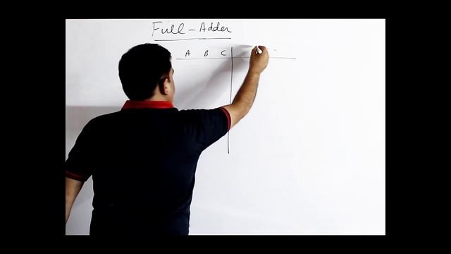 Half Adder & Full Adder Circuits || Boolean Algebra || By Harvinder Singh