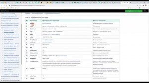 Как выгрузить данные из OnlinePBX для работы с Microsoft Power BI