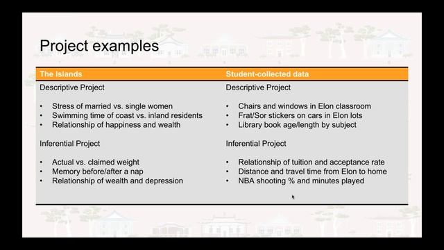 Introductory Statistics Projects Using 'The Islands' Virtual World Versus Student Collected Data смотреть онлайн