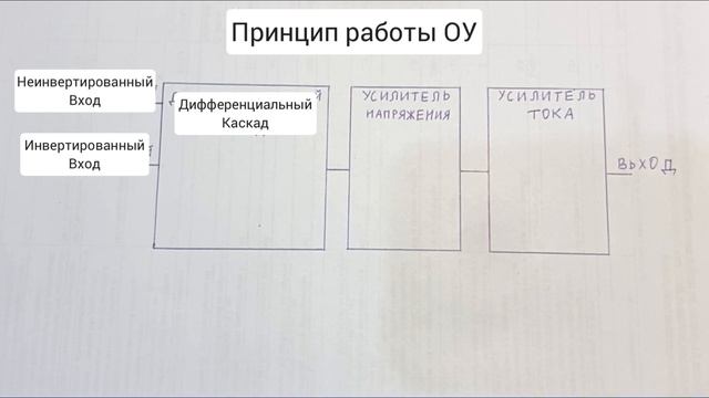 Микросхема LM358, принцип работы и ее применение в электронике