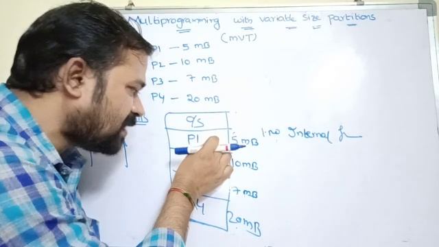 multiprogramming with variable size partitioning | contiguous memory allocation | MVT смотреть онлайн