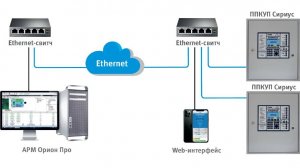 "Сириус" без официоза часть 3. Подключение АКБ, КДЛ-С, контроль напряжения, тока, времени