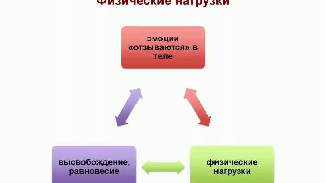 "Управление энергией.  Как сохранять жизненную устойчивость?"