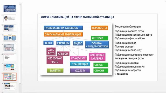 ✅ 7 веских преимуществ публичной Страницы Facebook смотреть онлайн