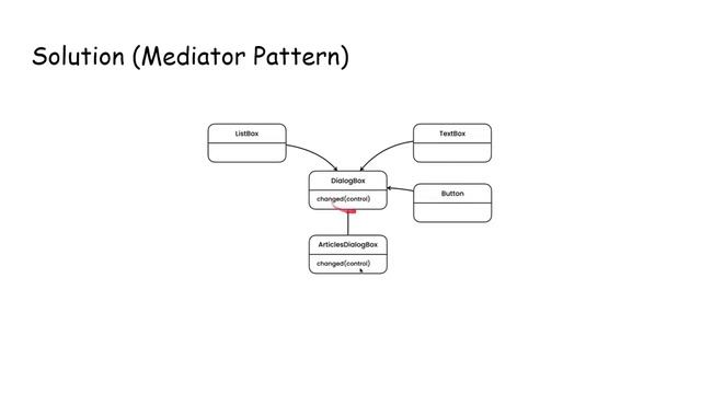 [Design Pattern] Mediator Design Pattern in C# смотреть онлайн