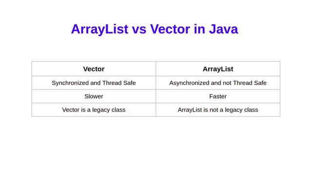 Arraylist vs vector in Java interview questions