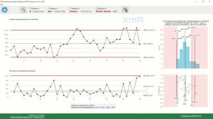 Контрольные карты Шухарта ПРО Аналитик +AI (Зональные критерии Western Electric)