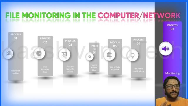 How to Hack into any PC using file hacking  | Cyber Security Tutorial  | Ethical hacking tutorial