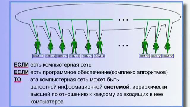 КОБ - Эгрегоры