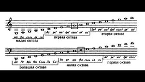 Сольфеджио. Урок1. Нотный стан. Скрипичный ключ. Басовый ключ. Октавы.