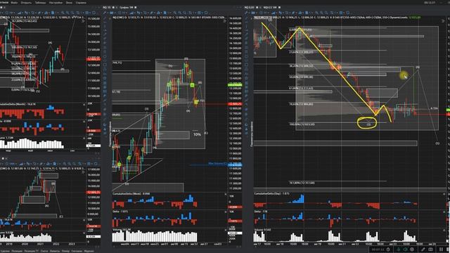 Индексы SP500 и Nasdaq пойдут ещё ниже! Прогноз на нефть и золото