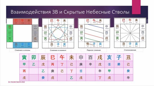 Ловушки в картах Ба Цзы (1 часть) смотреть онлайн