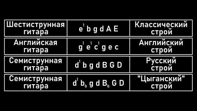 Русская семиструнная гитара. Что это такое и с чем её едят? смотреть онлайн