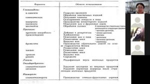 Ферментные препараты в пищевом производстве
