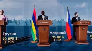 ИТОГИ ГОДА : зарплата ПРЕЗИДЕНТОВ.mp4