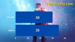 Ryzen 7 5700G : VEGA 8 vs GT 1030 - Teste  8 Games