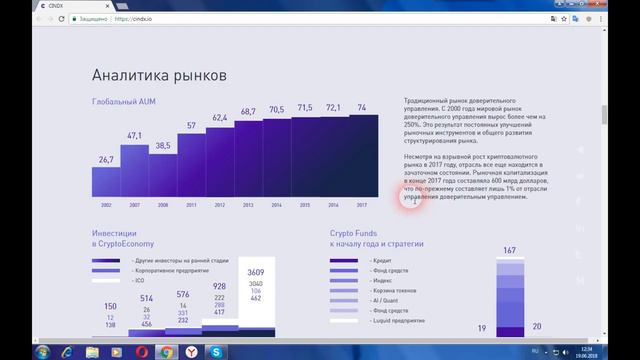 CINDX - торговая площадка на блокчейн смотреть онлайн