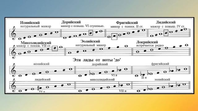 Лады народной музыки