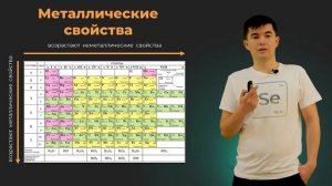 Урок 8 Изменение свойств элементов по таблице Менделеева