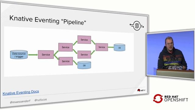 London OpenShift Commons Gathering 2019 State of Serverless смотреть онлайн