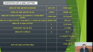 TOPIC #1 GSM AND OZ PER SQ YARD