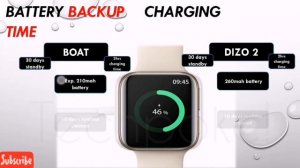 Boat Mystiq vs Dizo 2 | 1.57” Vs 1.69” Display with 240p resolution #comparison #techpoke