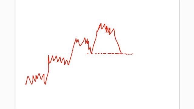 Торговая система трейдера ч.4 - вход в рынок, правила присоединения смотреть онлайн