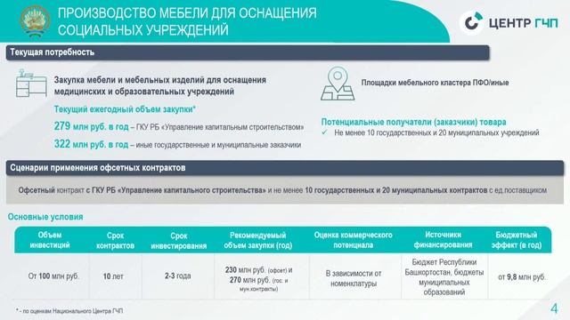 Роуд-шоу «С молотка».Перспективы офсетных закупок на примере Республики Башкортостан.Холл, -1 этаж смотреть онлайн