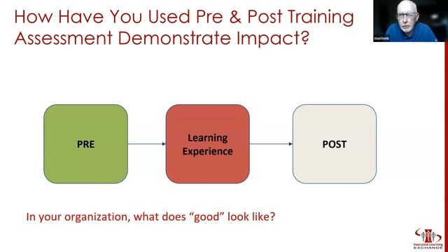 [ELE Highlights] Measuring Skill Growth: Connecting Learning Impact to Business Outcomes смотреть онлайн