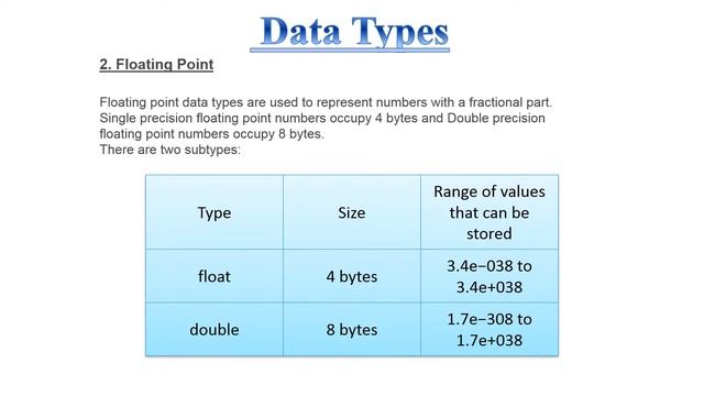 Data Types in Java