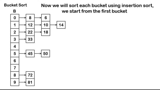 Bucket Sort and Dynamic Programming Algorithm смотреть онлайн