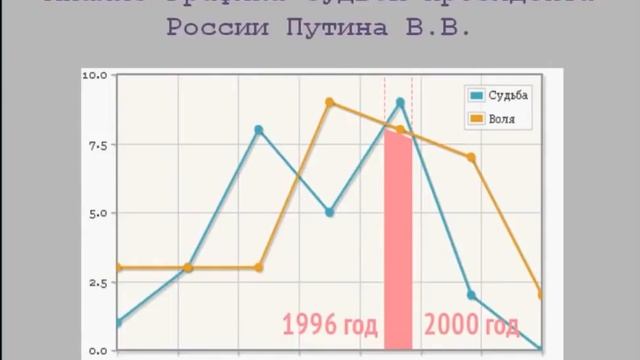НУМЕРОЛОГИЯ! Как самому рассчитать Два самых ГЛАВНЫХ графика