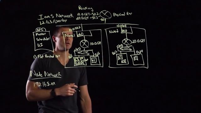 Networking with Kubernetes смотреть онлайн