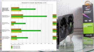 ASUS ROG STRIX GeForce GTX 1050 Ti GAMING OC - обзор видеокарты