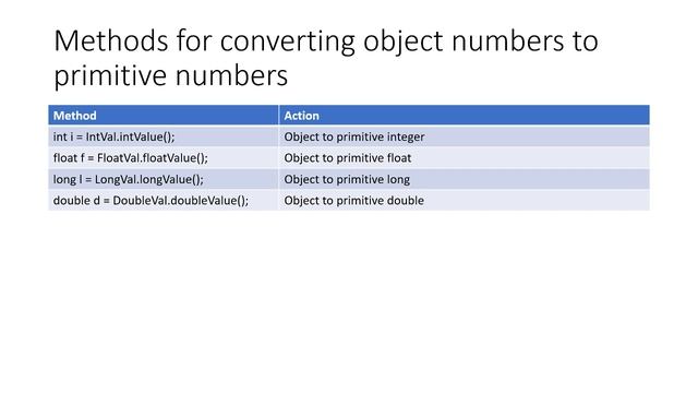 Vector class in java || Wrapper class in java || functions of Vector class || use of wrapper class смотреть онлайн