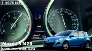 Разгон 0 100 Mazda 3 разных поколений mp4