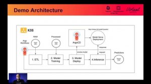 Building MLOps POCs and Sandbox Environments Using k3s and Argo - Sergio Mendez