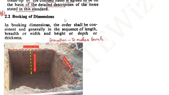 IS:1200 Part -1 Code Explanation|Clausewise In-depth Discussion of Provisions|Part-1