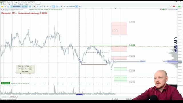 ? Торговые сигналы  #Форекс по системе 
