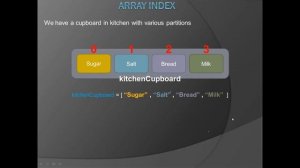 Class 05 Part 1/3 -  Array and Array methods in TypeScript - JavaScript