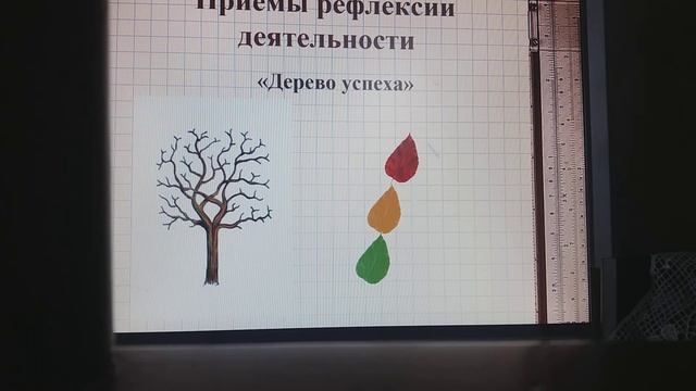 Приемы рефлексии на уроках в начальной школе смотреть онлайн