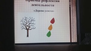 Приемы рефлексии на уроках в начальной школе