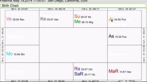 Sade Sati Redemption - Jupiter / Saturn Aspects in Transit