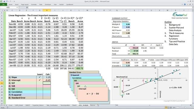 Linear Regression: SST, SSR, SSE, R-squared and Standard Error with Excel ANOVA