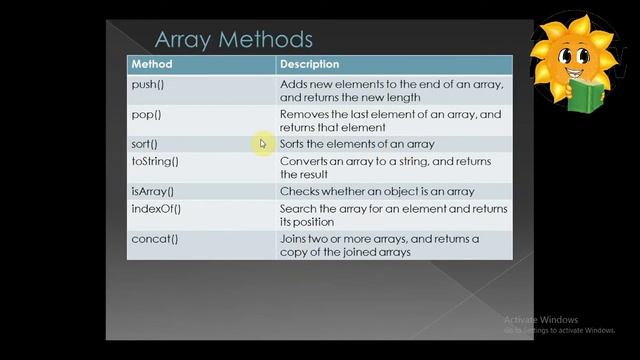 Epi-5 Array | Javascript in Tamil