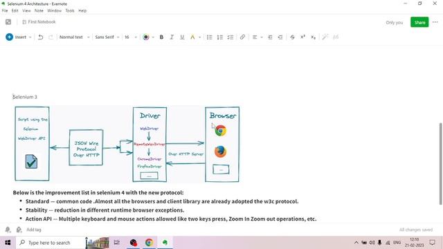 Selenium 4 Architecture| Selenium 4 Tutorials | Selenium Web Automation | Malayalam |#6