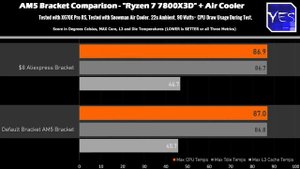 $8 Fix for AMD Thermal Problems? | Thermalright AM5 Contact Frame
